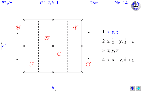 Space Group Diagram Layout Page 1b